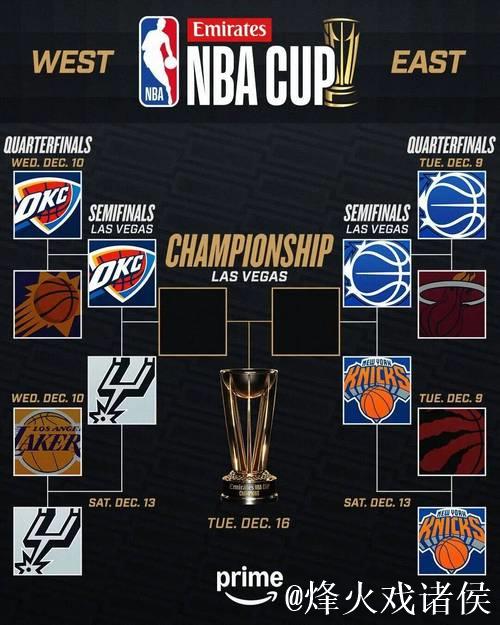 明日NBA杯半决赛，你看好哪两支球队会师决赛？