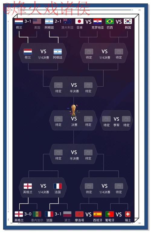 最佳手机APP世界杯预测攻略 最佳手机APP世界杯预测攻略